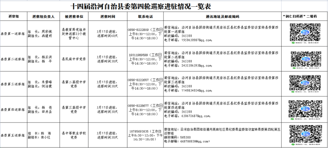 十四届沿河自治县委第四轮巡察完成进驻